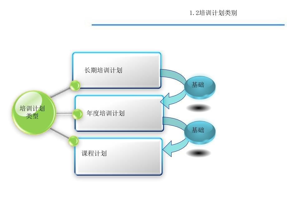 企业培训与指导计划7192350800管理培训资料_第5页