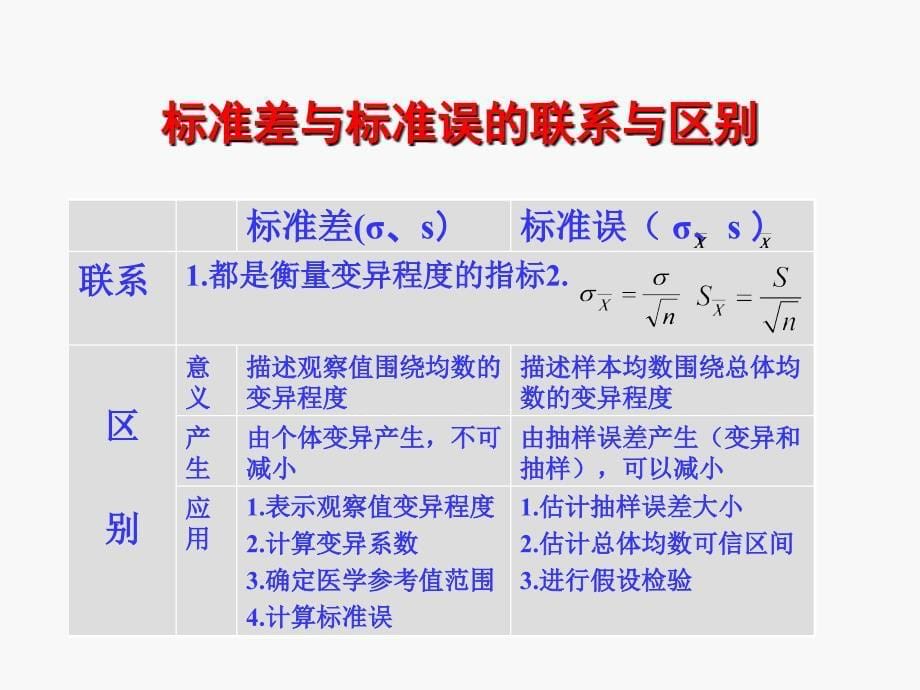 预防医学医学统计学4本科课件_第5页