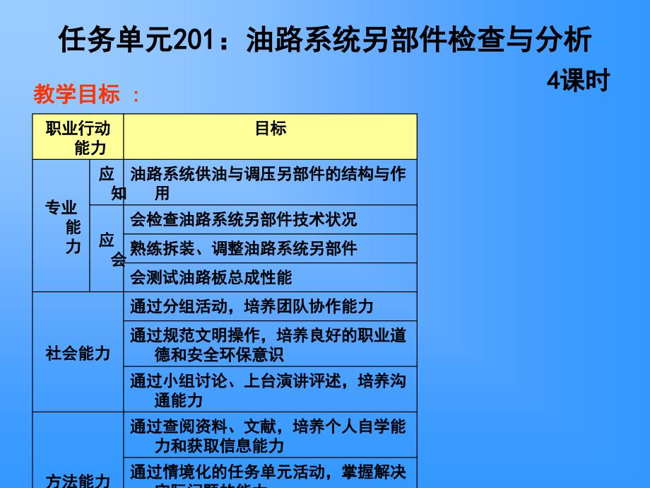 任务单元201油路系统另部件检查与分析_第1页