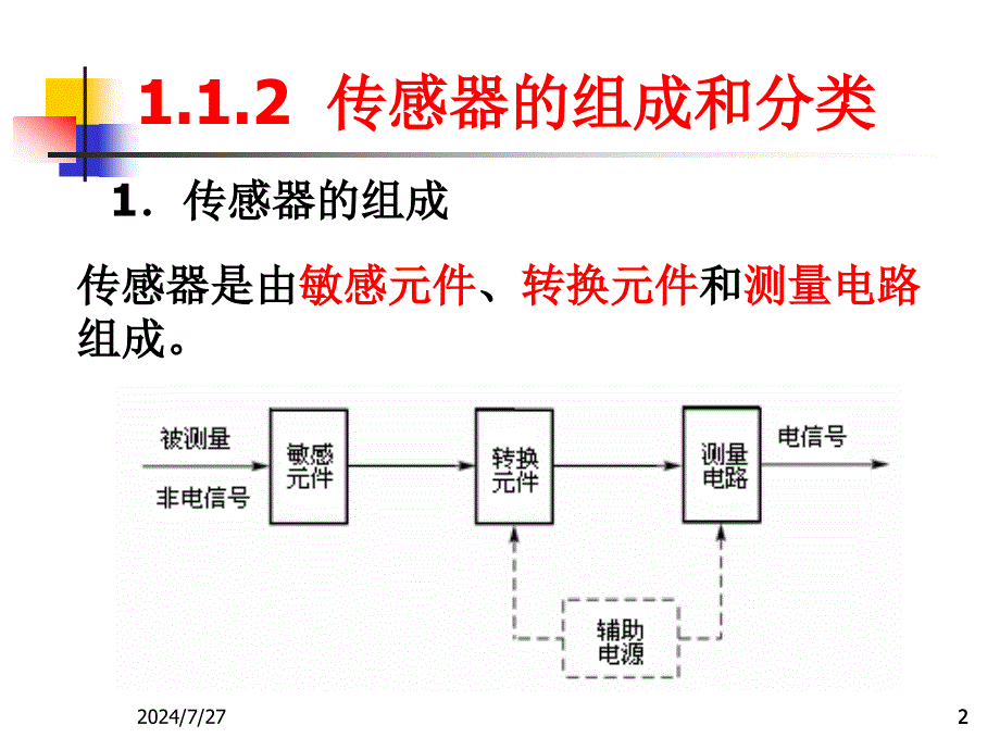 传感器基础知识_第2页