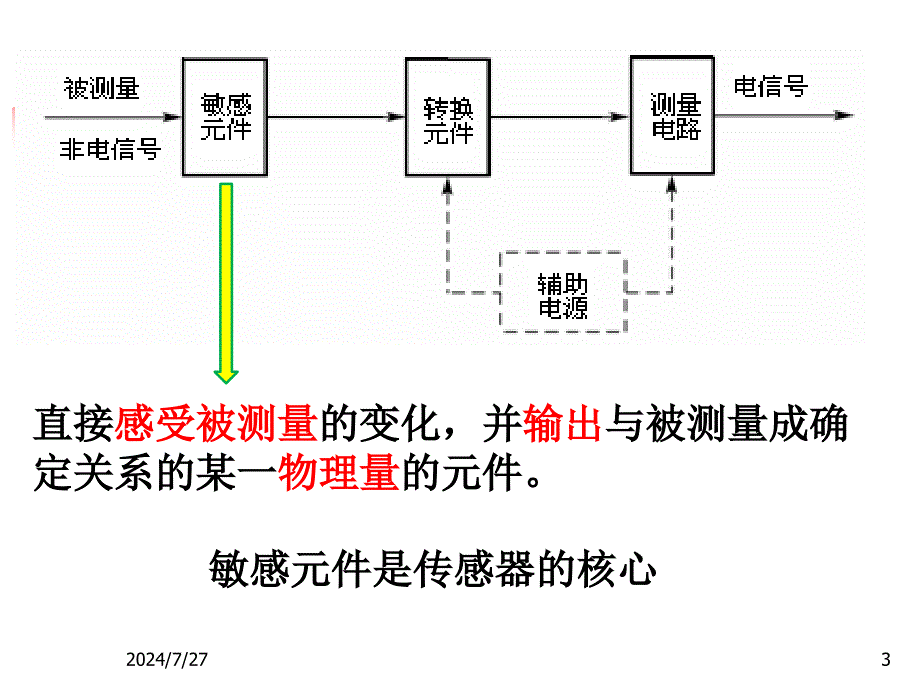 传感器基础知识_第3页