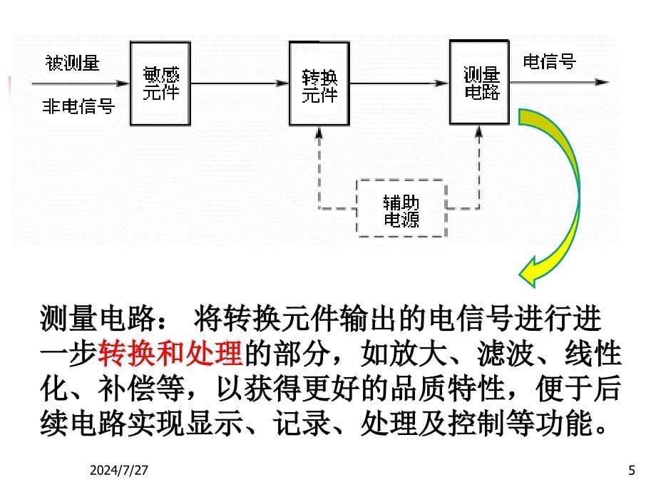 传感器基础知识_第5页