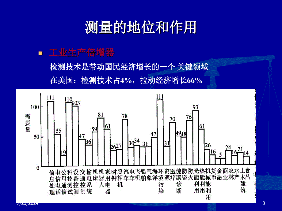 现代电子测量技术_1_第3页