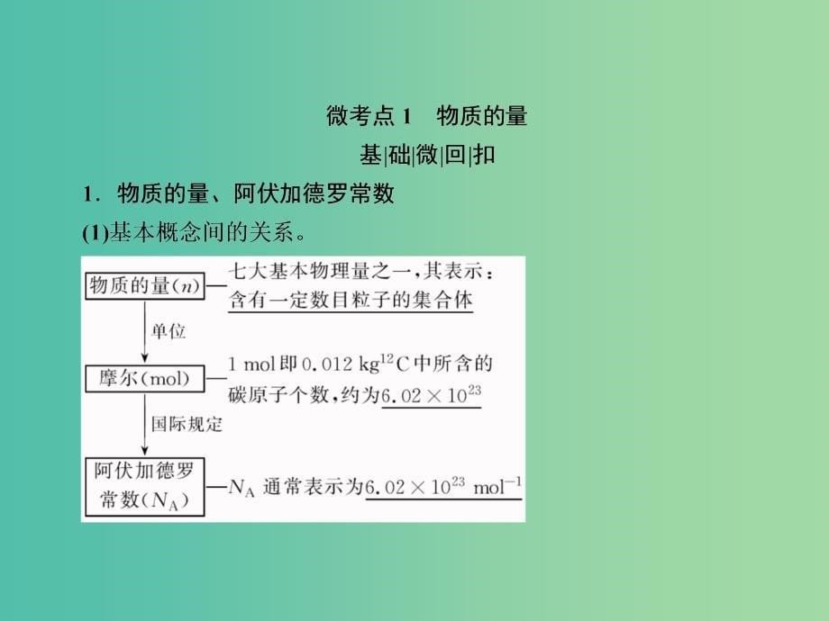 高考化学大一轮复习1物质的量气体摩尔体积课件新人教版.ppt_第5页