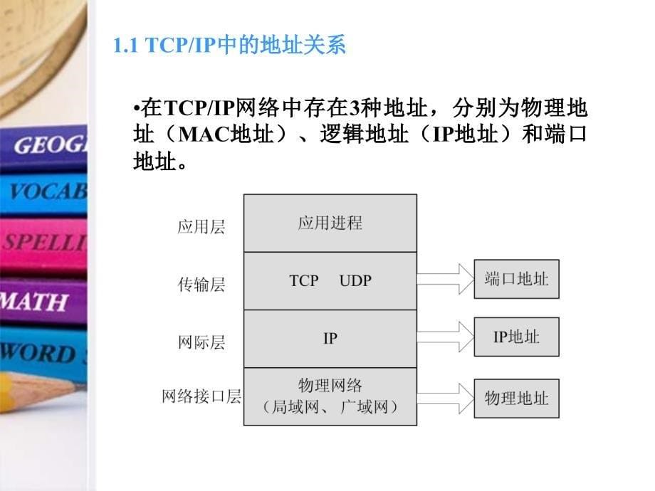 IP地址规划和管理PPT课件_第5页