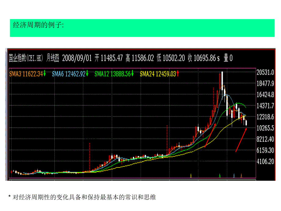 济和市场周期循环下的投资模式分析投资策略报告_第3页