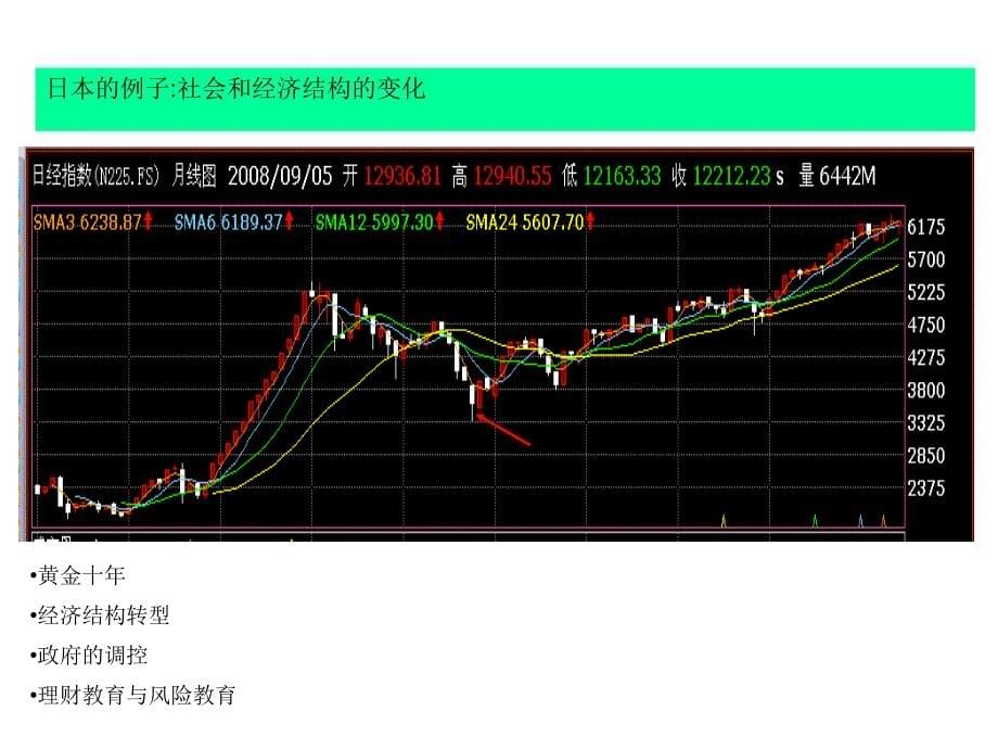 济和市场周期循环下的投资模式分析投资策略报告_第5页