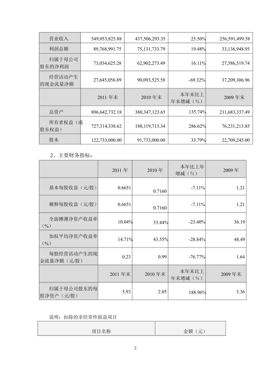 鸿利光电财务决算报告_第2页