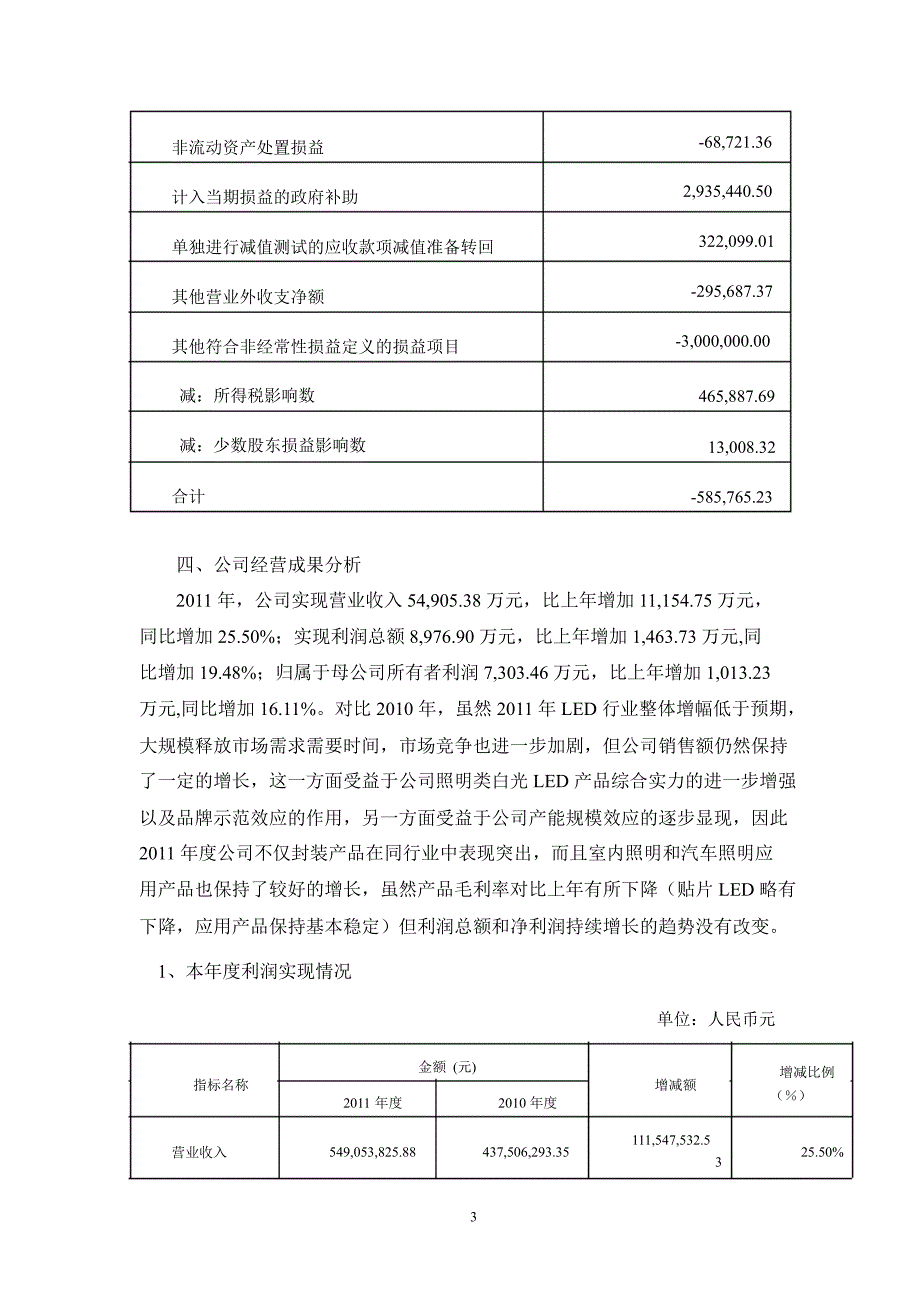 鸿利光电财务决算报告_第3页