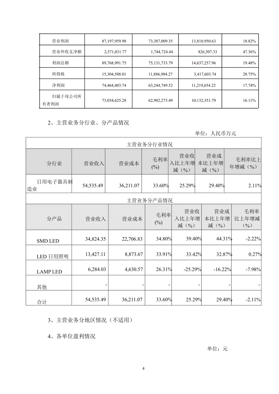 鸿利光电财务决算报告_第4页