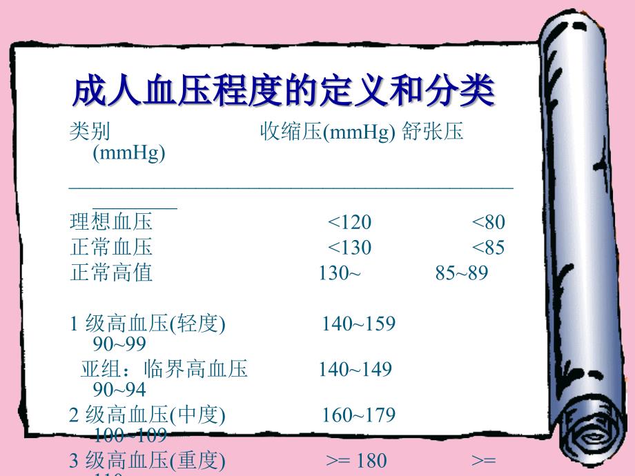 医学常识家庭测量血压的正确方法及注意事项ppt课件_第3页