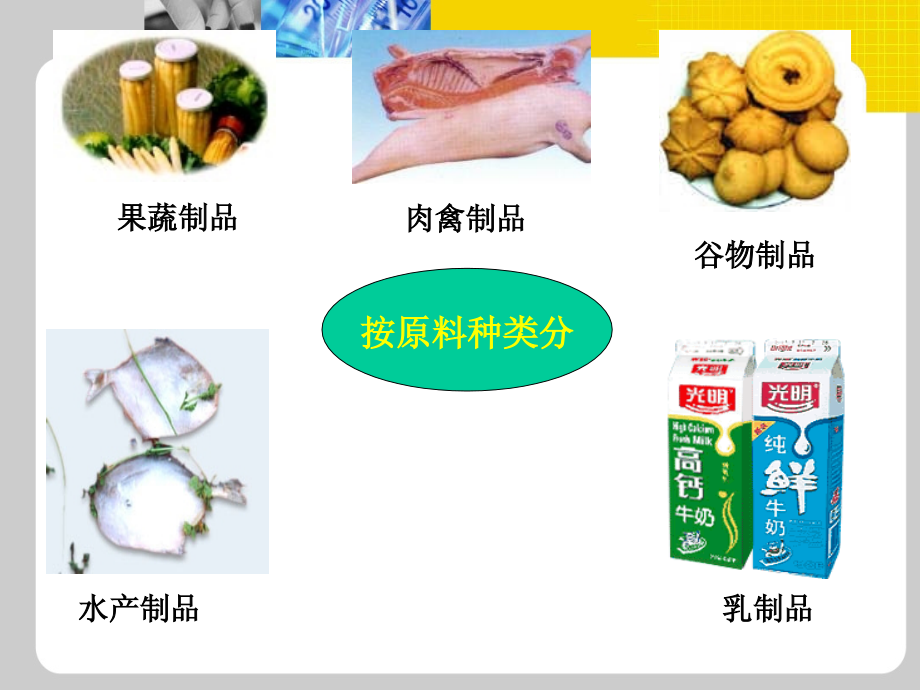 食品安全及影响因素和食品标准.ppt_第4页