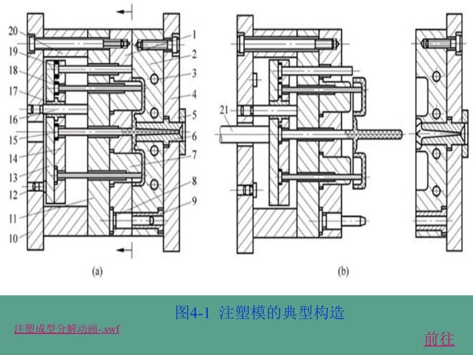 注塑模具基本结构与注塑机ppt课件_第4页