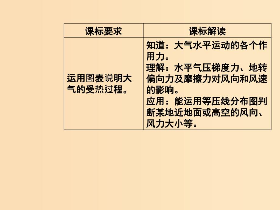 2018秋高中地理第二章地球上的大气第一节第2课时大气的水平运动课件新人教版必修1 .ppt_第3页