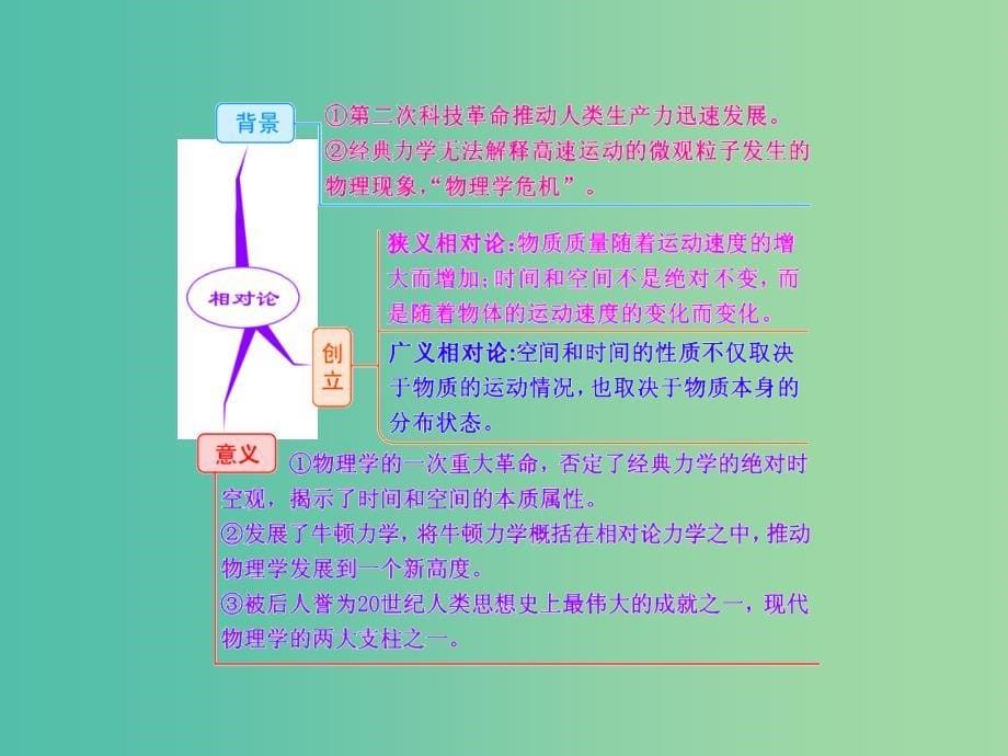 高考历史一轮复习 第一课时 物理学和生物学成就课件 新人教版必修3.ppt_第5页