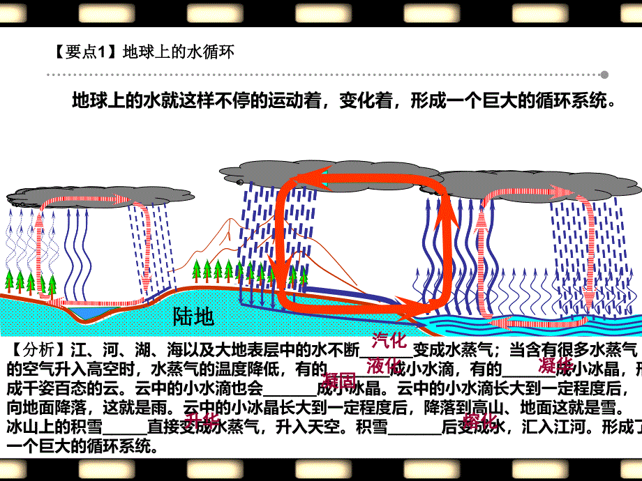 自然界中的物态变化课件上课_第4页