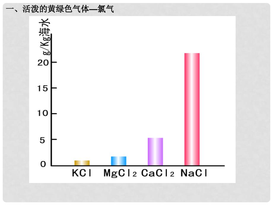 高中化学 4.2《富集在海水中的元素 氯》课件1 新人教版必修1_第3页