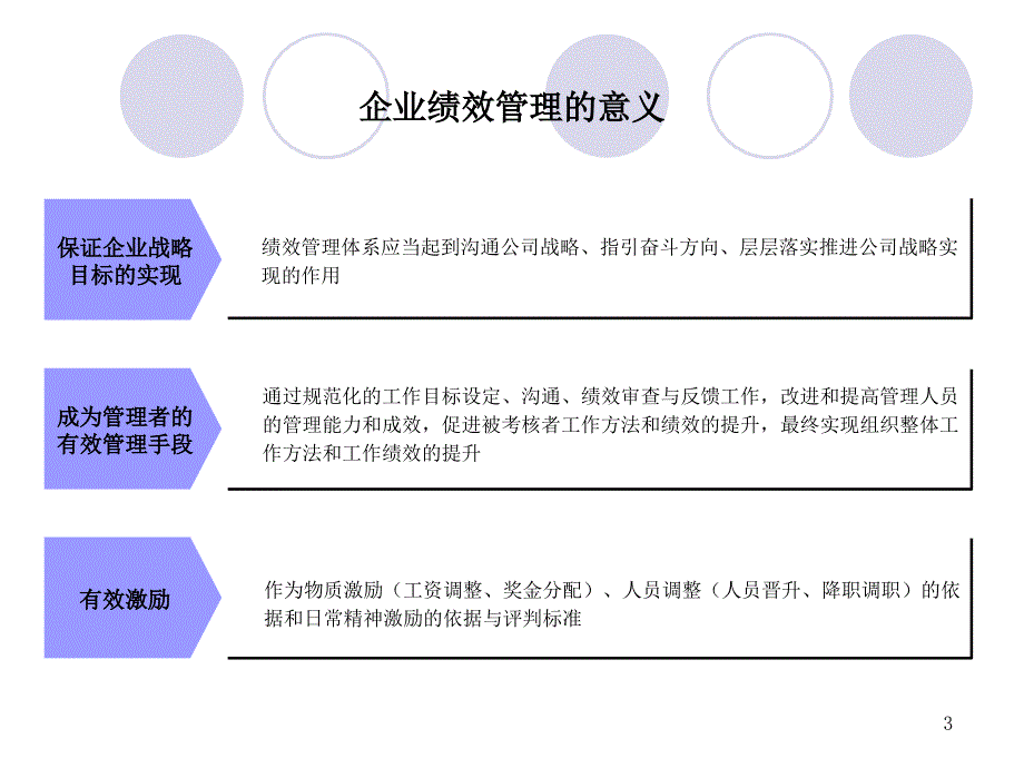 绩效管理体系培训课件_第3页