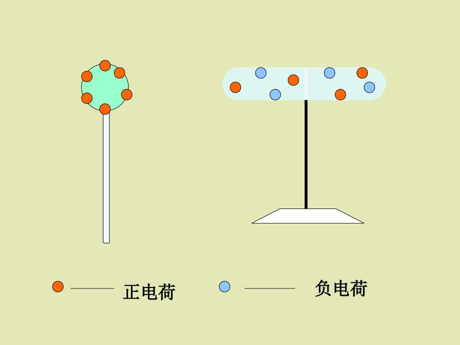 全日制普通高级中学物理选修31一章静电场_第3页