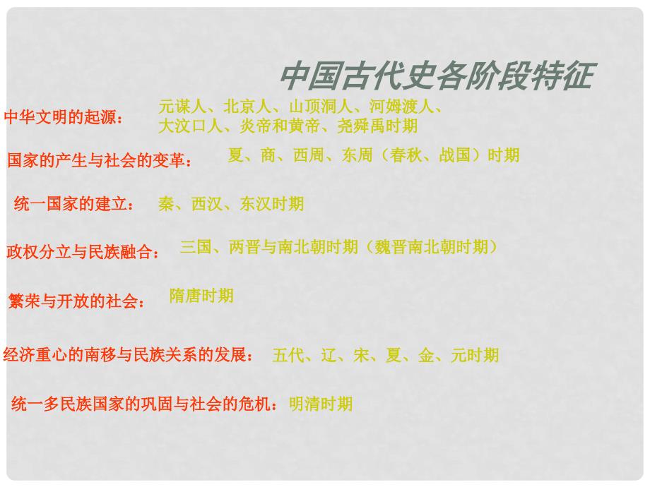 福建省永定县第二中学中考历史总复习 第一单元 中华文明的起源课件_第3页