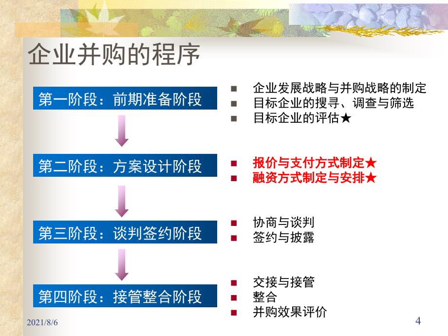 第4章企业并购运作_第4页