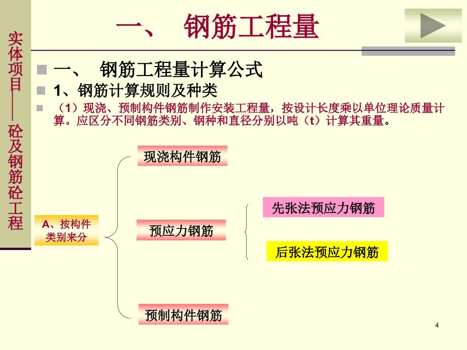 《A钢筋工程一》PPT课件.ppt_第4页