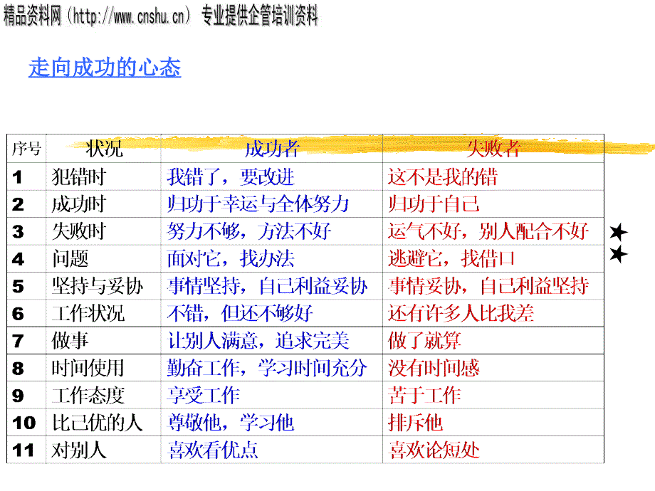 5S走向成功的心态_第1页