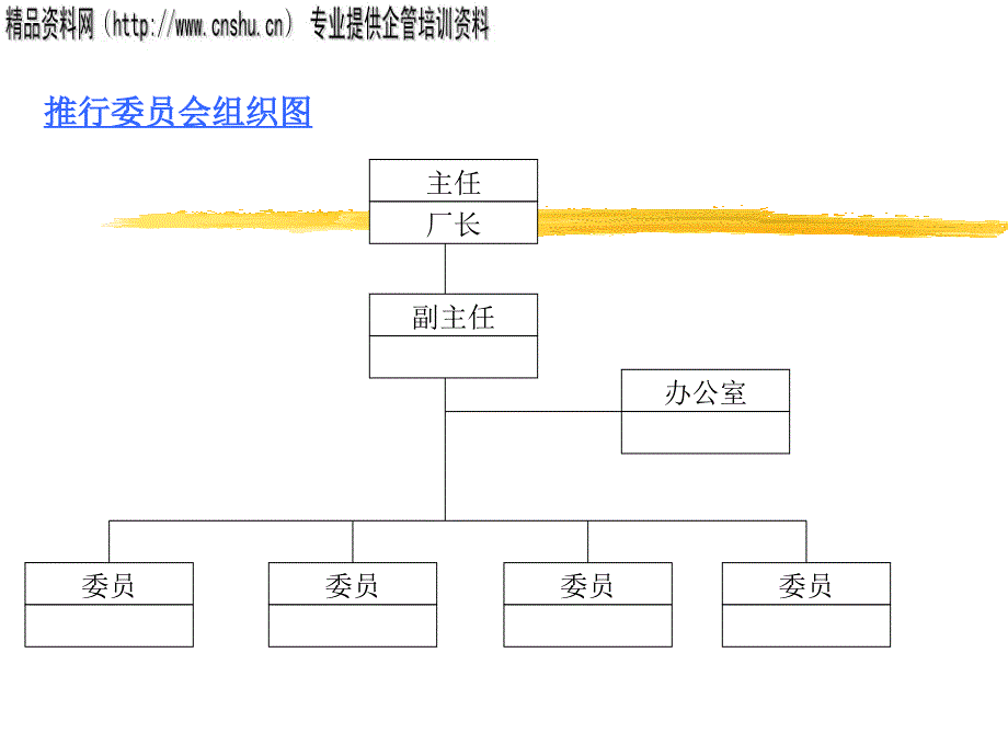 5S走向成功的心态_第3页