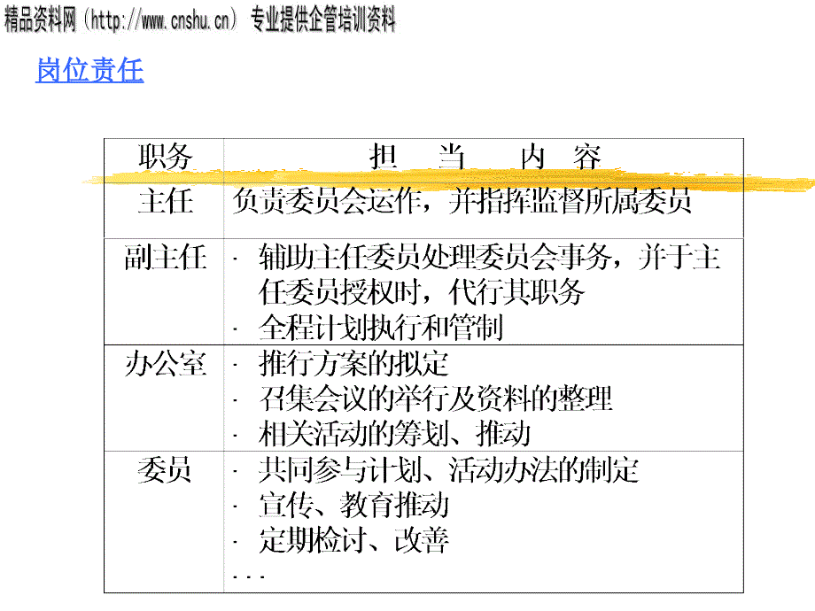 5S走向成功的心态_第4页