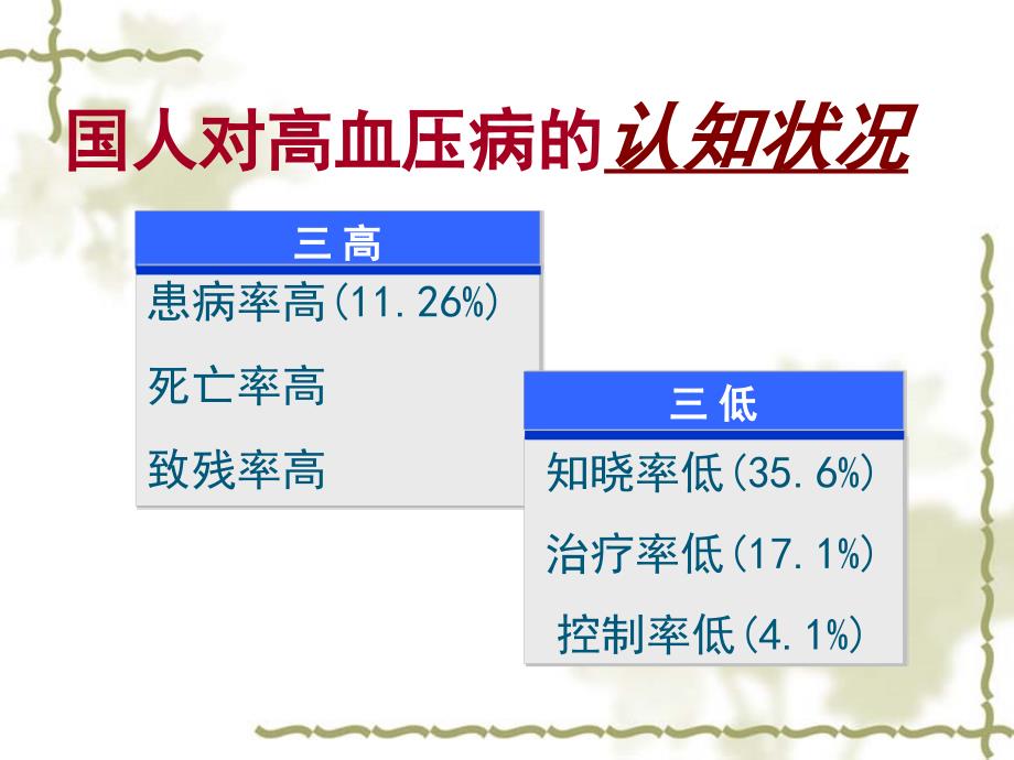 高血压健康知识宣教课件_第2页