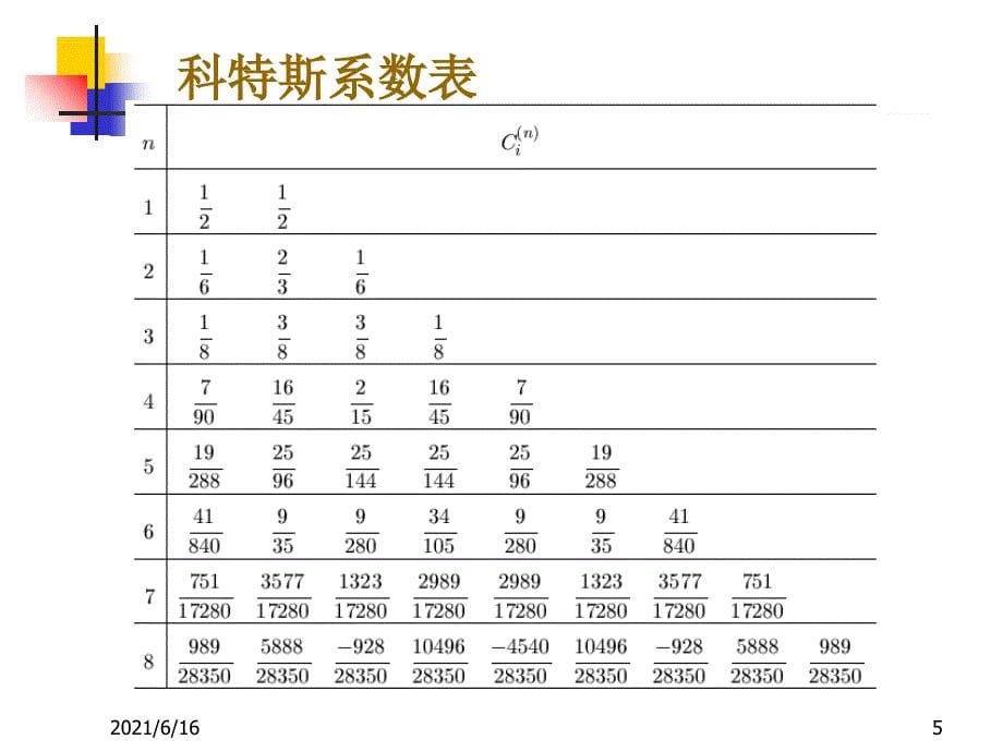 数值分析-牛顿-科特斯公式_第5页