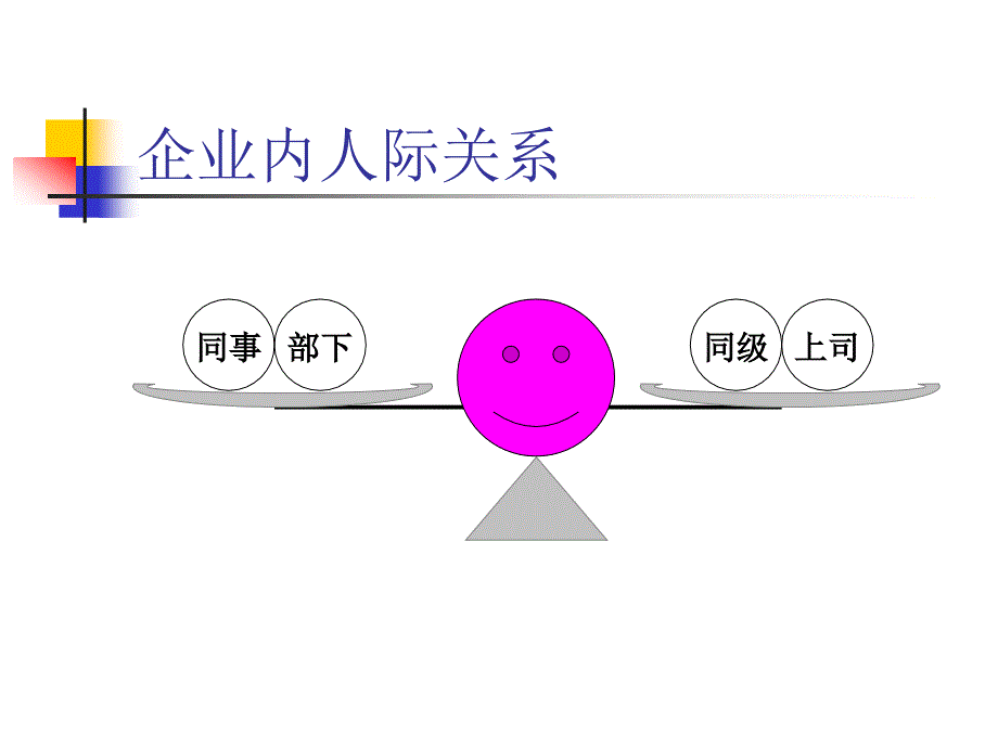 成为职业人士(技巧篇)_第4页