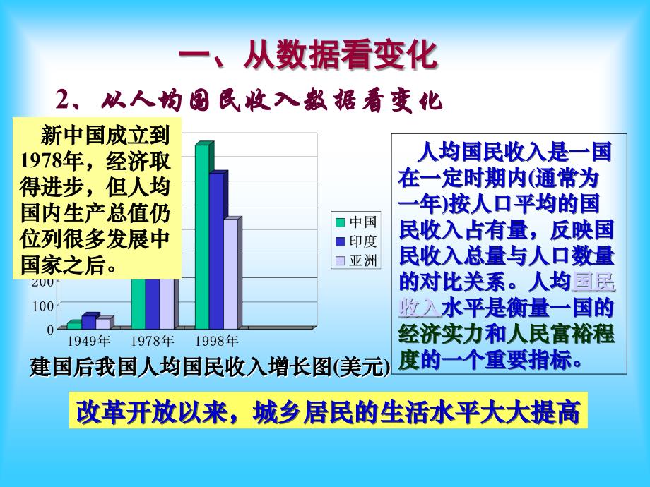 经济腾飞_第4页