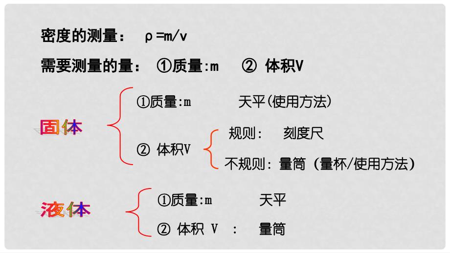 八年级物理全册 第5章 质量与密度 第4节 密度知识的应用 第2课时 测量物质的密度教学课件 （新版）沪科版_第3页