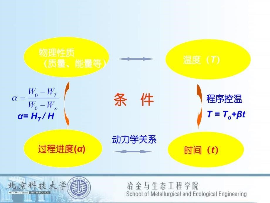 热分析技术(最新版)_第5页