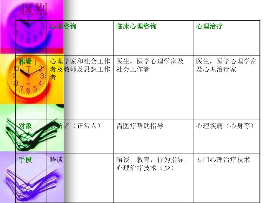 建立咨询关系._第3页