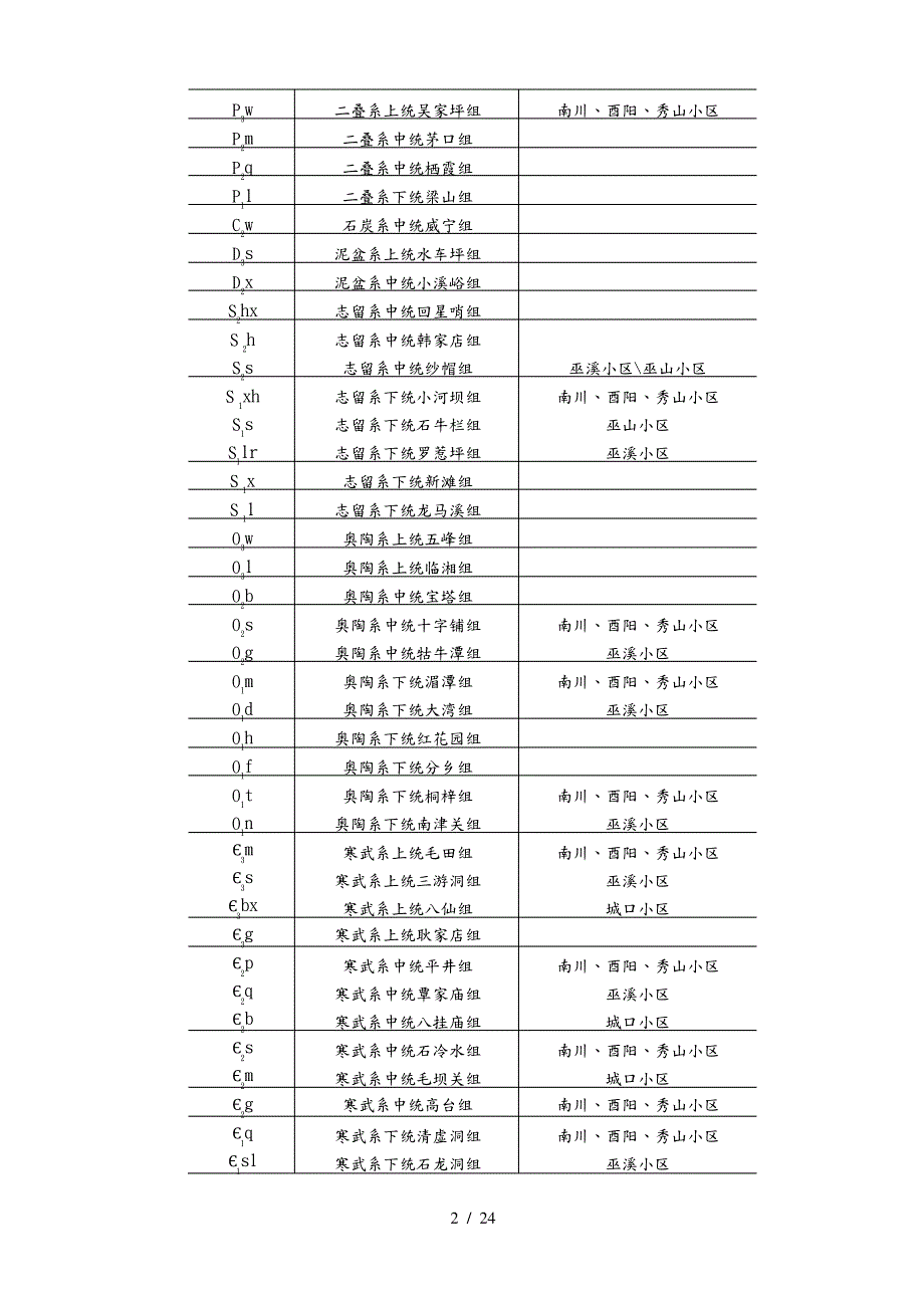 岩土工程勘察图例图示_第4页