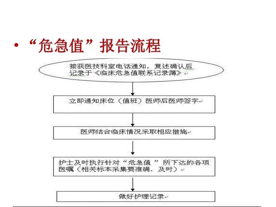 常见危急值及处理流程_第5页