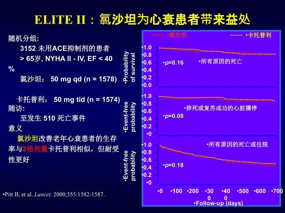 科素亚多效性_第5页