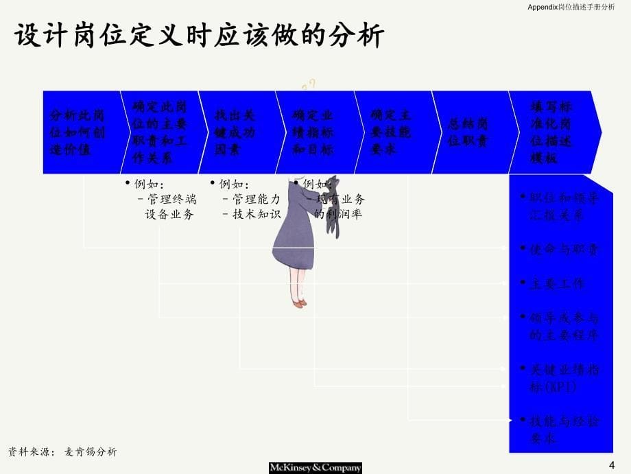 Appendix岗位描述手册分析_第5页