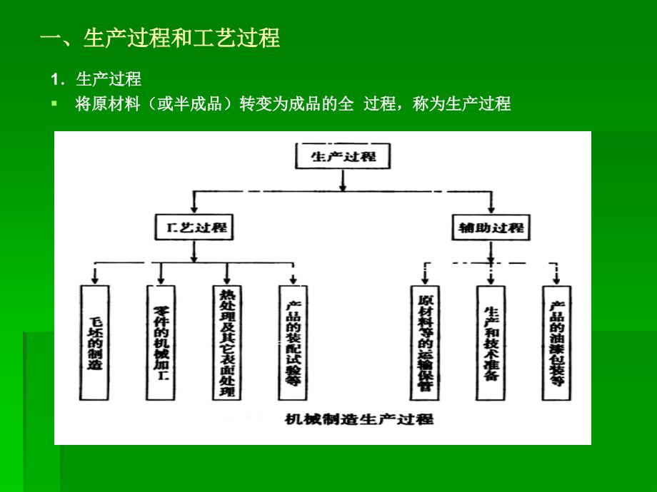 课题十五机械加工工艺过程基本知识_第3页