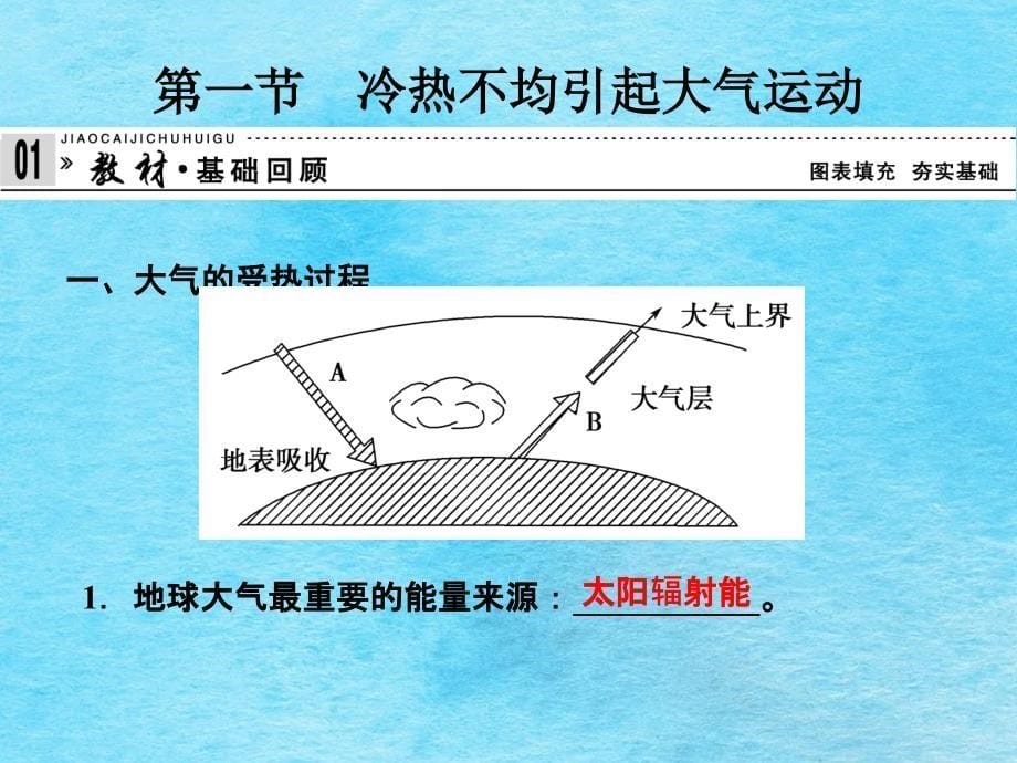 地理必修一第二章冷热不均ppt课件_第5页