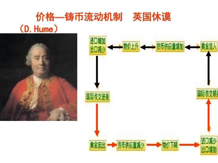 国际货币体系国际金融组织对外贸易信贷_第5页