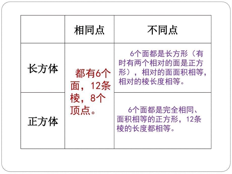 长方体和正方体复习课件_第5页