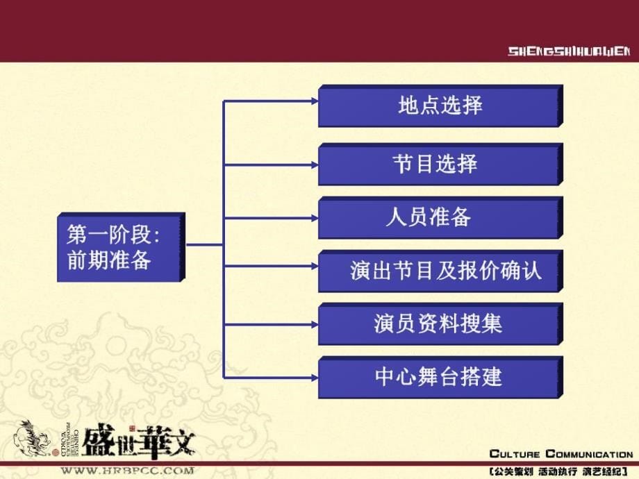 哈尔滨冰雪大世界冬季演出营销的策划的方案_第5页