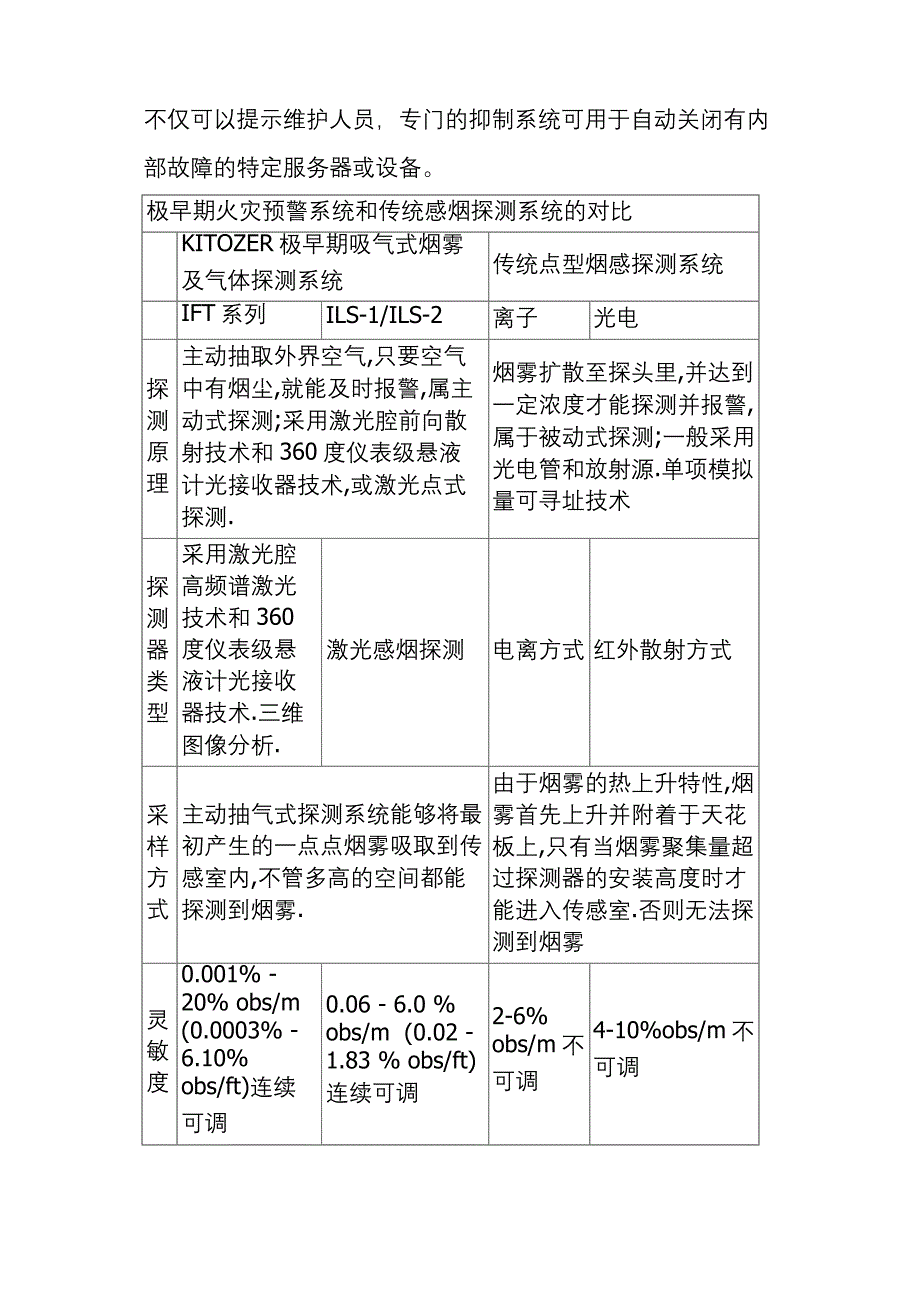 数据中心机房消防系统设备技术解决方案_第4页