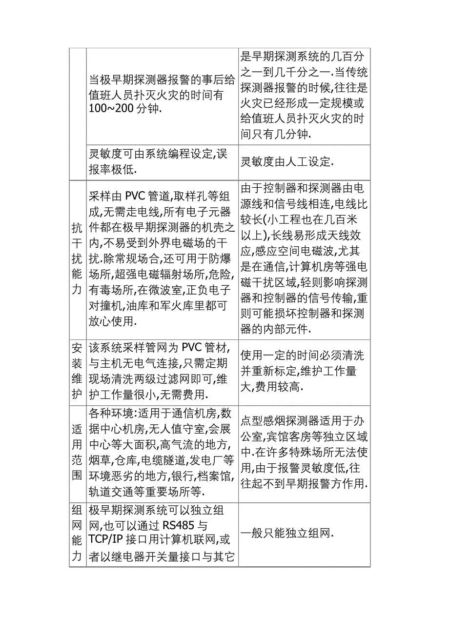 数据中心机房消防系统设备技术解决方案_第5页