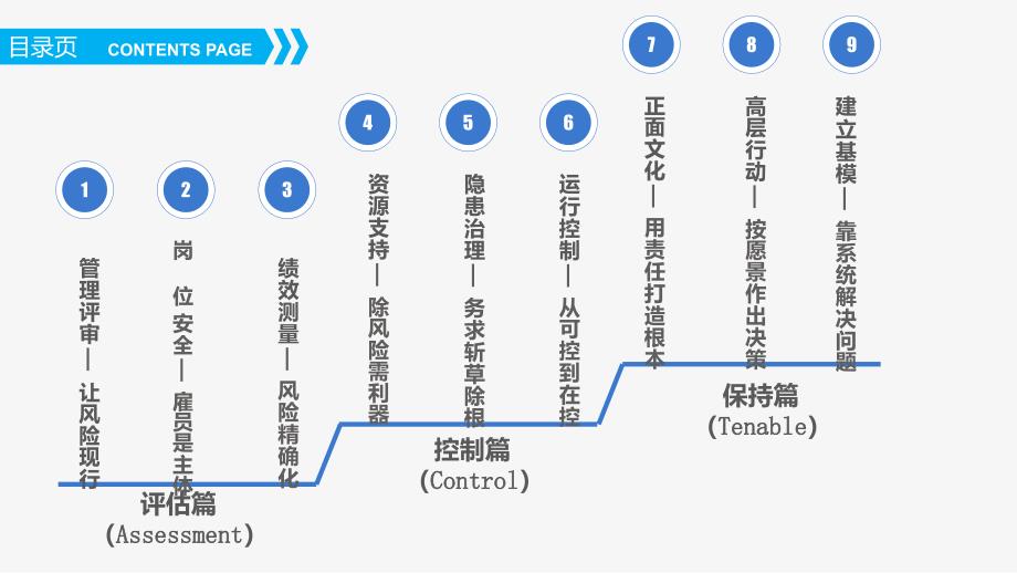 安全精细化管理PPT59页_第2页