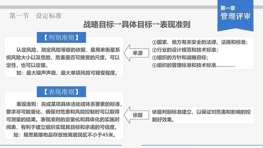 安全精细化管理PPT59页_第5页