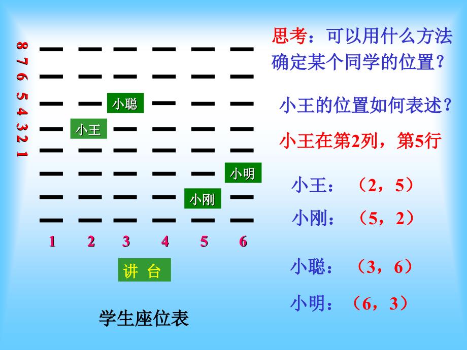 61探索确定位置的方法_第2页